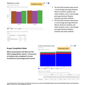 2021 PxP Annual Meeting: Core Data Metrics Draft Report